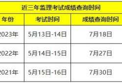 年監理工程師考試成績查詢監理工程師考試成績查詢最新消息
