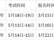 監(jiān)理工程師報名入口官網(wǎng),監(jiān)理工程師報