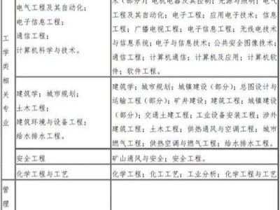 高級消防工程師含金量高嗎,高級消防工程師報考條件