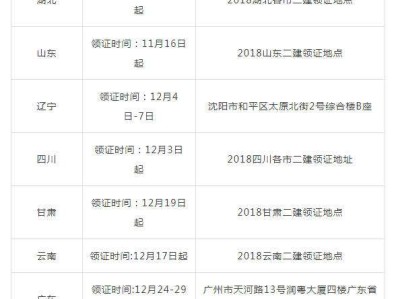 二建執業資格證丟了怎么辦二級建造師注冊證書丟失