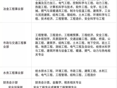 杭州造價(jià)工程師招聘的簡(jiǎn)單介紹