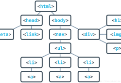 前端工程師知識(shí)結(jié)構(gòu)前端主要知識(shí)結(jié)構(gòu)體系
