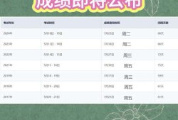 結構工程師成績,結構工程師成績查詢時間