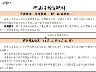 結構工程師年薪100萬,注冊結構工程師報名6