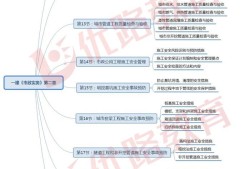 2019一級建造師水利實務真題2019一級建造師課件