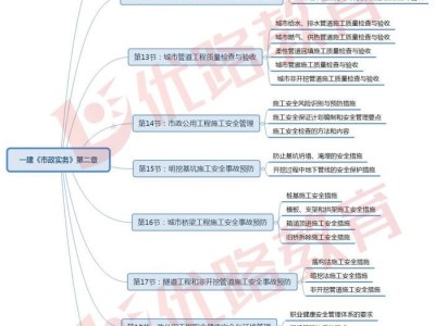 2019一級建造師水利實務(wù)真題2019一級建造師課件