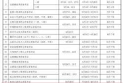 安徽省安全工程師報名時間,安徽2021年安全員報名時間