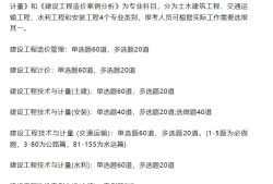 一級造價工程師考了多少年了,一級造價工程師考試周期4年嗎