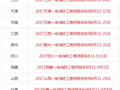 包含江西二級消防工程師報名時間的詞條