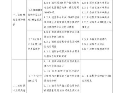 包含bim高級(jí)工程師是什么等級(jí)的詞條