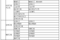 二級建造師轉(zhuǎn)注冊流程二級建造師轉(zhuǎn)注條件