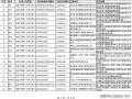 水利部監理工程師證書水利部監理工程師證書制作需要幾天
