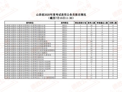 注冊電氣工程師各省通過人數山西省巖土工程師人數