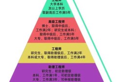 結(jié)構(gòu)設(shè)計工程師崗位認(rèn)知報告結(jié)構(gòu)設(shè)計工程師崗位認(rèn)知