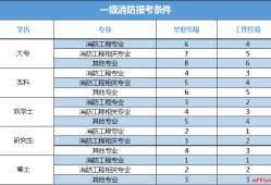 消防工程師證女的可以報(bào)名嗎消防工程師女生能考麼