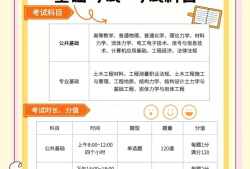 吉林省巖土工程師考試,吉林省注冊(cè)巖土工程師報(bào)名時(shí)間