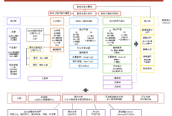 結構工程師培訓課程,結構工程師培訓哪家好