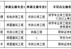 專業監理工程師條件廣西專業監理工程師的條件