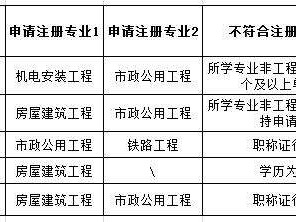 專業監理工程師條件廣西專業監理工程師的條件