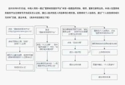 一級建造師實名認證是怎么回事一級建造師實名認證系統