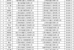 二級(jí)建造師考證多少錢二級(jí)建造師證書價(jià)格