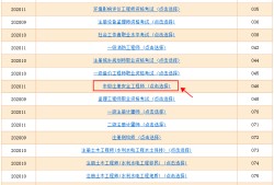 建筑注冊(cè)安全工程師報(bào)考條件注冊(cè)安全工程師報(bào)考條件有哪些