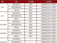 消防工程師報考人數,全國消防工程師有多少人