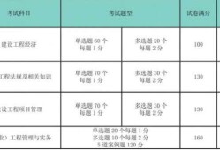 一級建造師實務復習要點一級建造師實務知識點總結