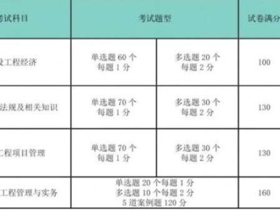 一級建造師實務復習要點一級建造師實務知識點總結