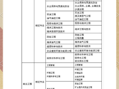 學結構的可不可以考巖土工程師,考完結構考巖土