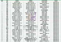 一級建造師考試網上報名時間一級建造師報名時間2021官網