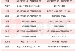 徐州造價(jià)工程師報(bào)名,徐州造價(jià)培訓(xùn)