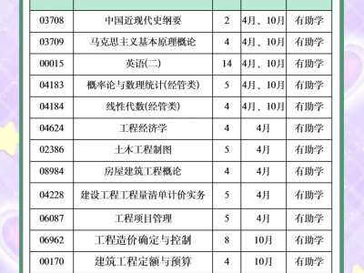 全國注冊造價工程師報名條件要求,全國注冊造價工程師報名條件