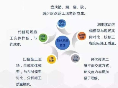 bim工程師如何發(fā)展,bim建模員的發(fā)展前景