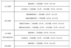 一級注冊結(jié)構(gòu)工程師報(bào)名社保,一級注冊結(jié)構(gòu)工程師報(bào)名需要社保嗎