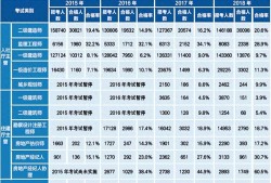 2015造價工程師考試時間,2015年造價工程師考試真題及答案