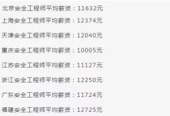 65歲注冊(cè)安全工程師,注冊(cè)安全工程師60歲考有用嗎
