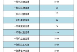 市政工程一級(jí)建造師執(zhí)業(yè)范圍,市政一級(jí)建造師執(zhí)業(yè)范圍