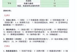 注冊結構工程師考試報名條件,注冊結構工程師報名流程