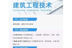 地產結構工程師崗位職責房地產結構工程師崗位職責