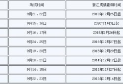 一級建造師報(bào)時(shí)間,一級建造師報(bào)名什么時(shí)間
