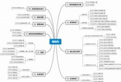一級注冊結構工程師汪濤濤,一級注冊結構工程師查詢系統官網