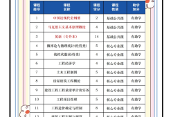造價工程師的報名條件造價工程師報考須知
