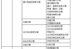 35歲后不要考巖土工程師,巖土工程師是哪個(gè)部門(mén)發(fā)的證書(shū)
