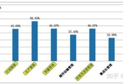 結構工程師發展趨勢分析,結構工程師發展趨勢