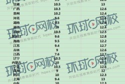 赤峰注冊(cè)巖土工程師招聘赤峰永泰巖土工程有限公司