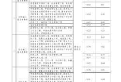 成都bim工程師費(fèi)用,成都bim工程師費(fèi)用高嗎