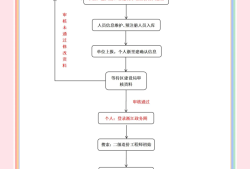 注冊造價工程師月薪多少注冊造價工程師月薪