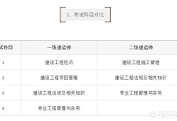 一建和二建的考試內容有什么區別？