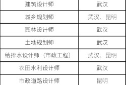 bim工程師證書(shū)騙局68,bim工程師證書(shū)騙局12800